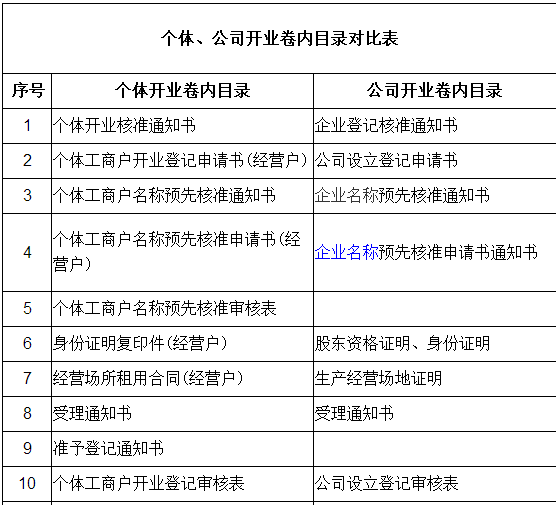 2021年龍華代理記賬公司的挑選技巧你學(xué)會了嗎？