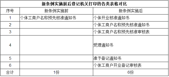 注冊(cè)深圳前海公司地址續(xù)簽流程是怎樣的？不續(xù)簽會(huì)有什么后果？