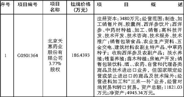 醫(yī)生群真假問題分析 90%空殼不開刀很正常！