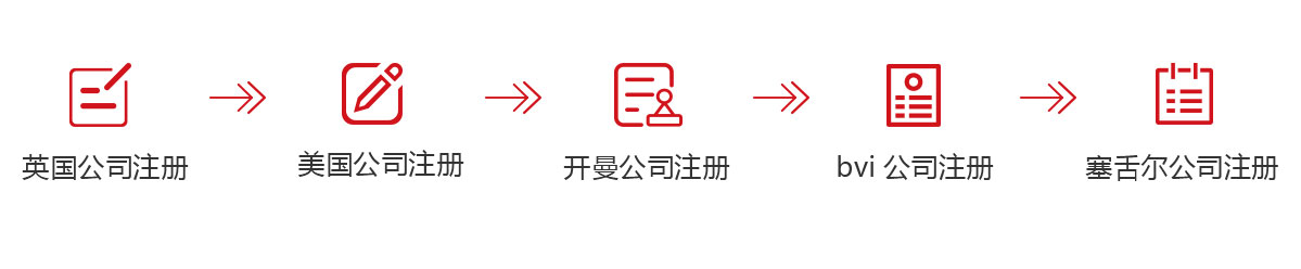 千百順（m.wyqdiua.com.cn）為您代辦海外公司注冊海外公司注冊,英國公司注冊,美國公司注冊,開曼公司注冊,bvi公司注冊